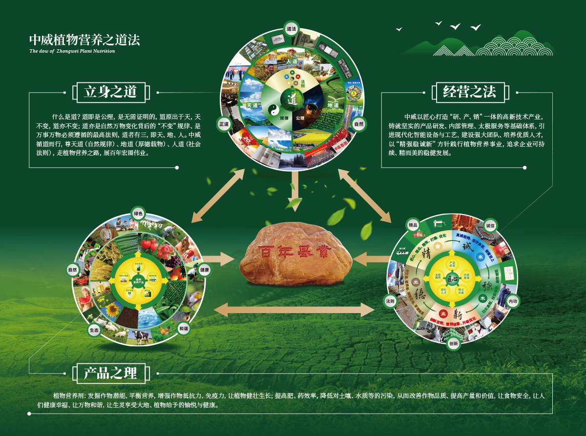 植物營(yíng)養之道法.jpg